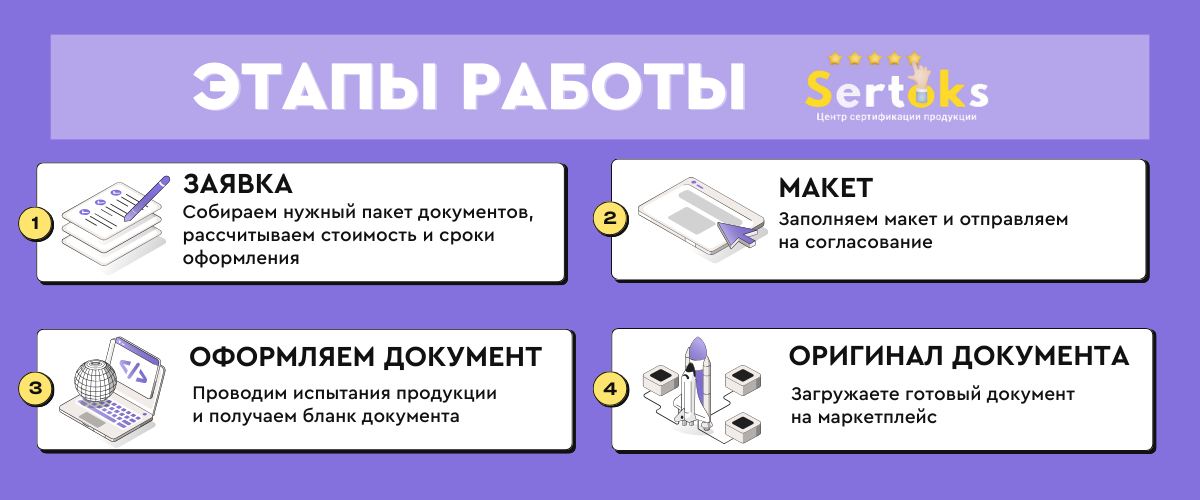 Этапы работы