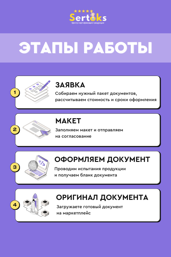 Этапы работы
